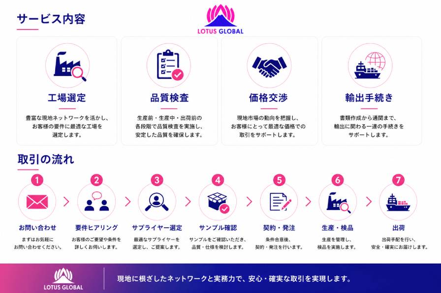 調達支援事業